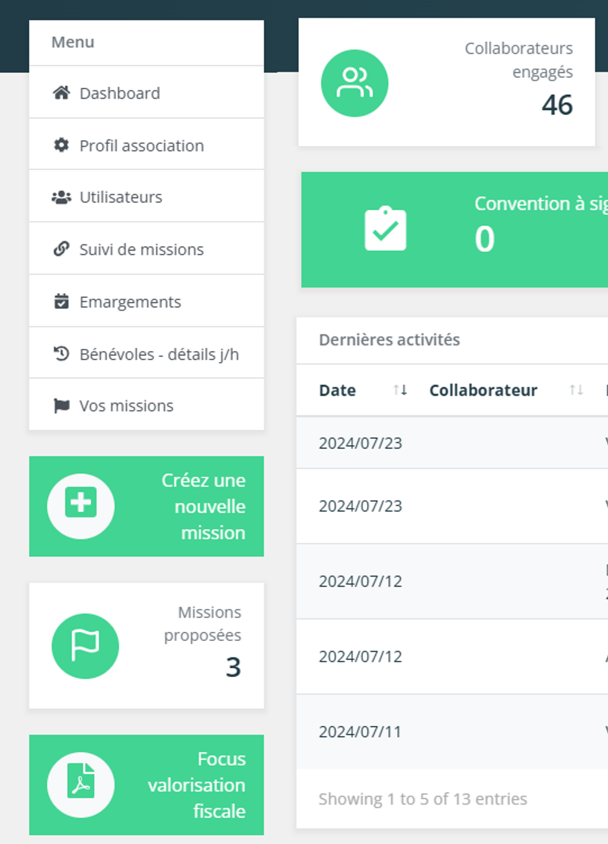 Tableau des collaborateurs engagés